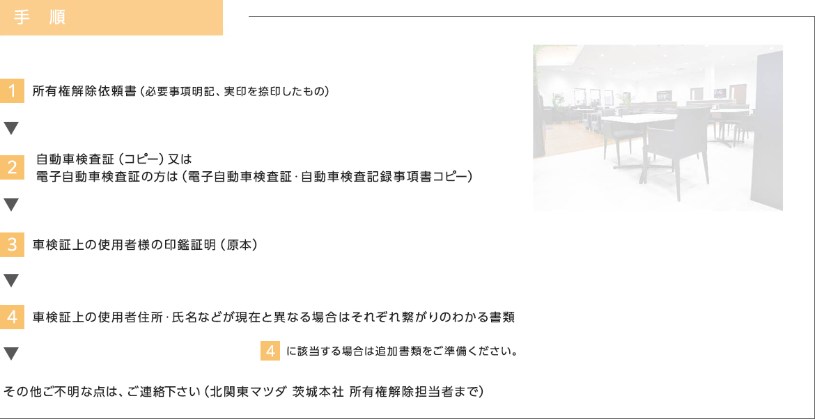 所有権解除及び残債照会のお問合せ手順 | 1.所有権解除依頼書（必要事項明記、実印を捺印したもの）2.自動車検査証 3.車検証上の使用者住所･氏名などが現在と異なる場合はそれぞれ繋がりのわかる書類