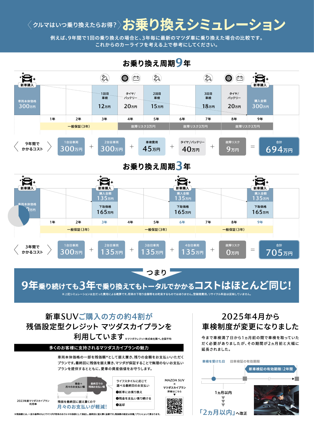 お乗り換えシュミレーション