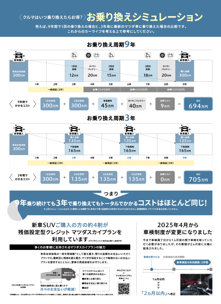 お乗り換えシュミレーション